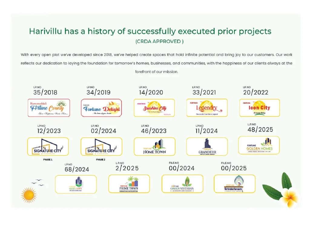 Harivillu Fortune Valley Brochure, Map & Plan 5